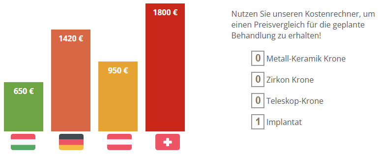 Vergleichsdarstellung der Behandlungskosten — CompletDent in Budapest vs. deutsche Zahnärzte